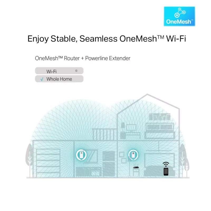 Adapter sieciowy PowerLine TP-Link TL-WPA8631P KIT 300 Mbit/s Ethernet LAN Wi-Fi Biały 2 szt.