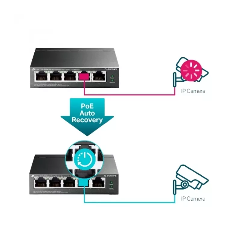 Przełącznik TP-Link 5-portowy Gigabit Easy Smart PoE z 4 portami PoE+