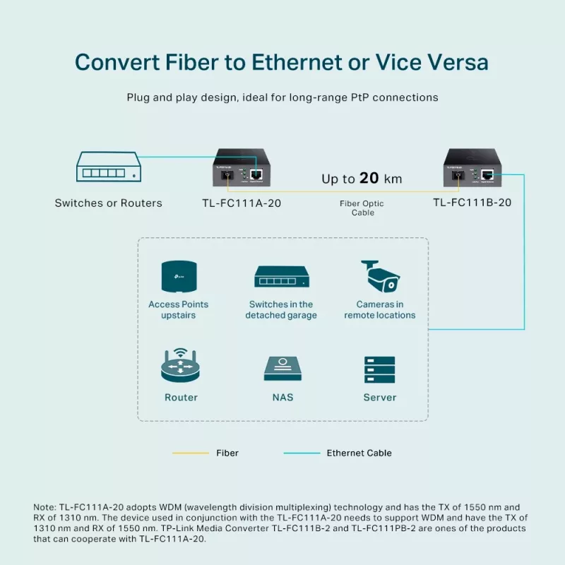 TP-Link 10/100 Mbps WDM konwerter mediów