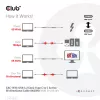 CLUB3D USB 3.2 Gen2 Type C to C Active Bi-directional kabel 8K60Hz M/M 5m/16.4ft