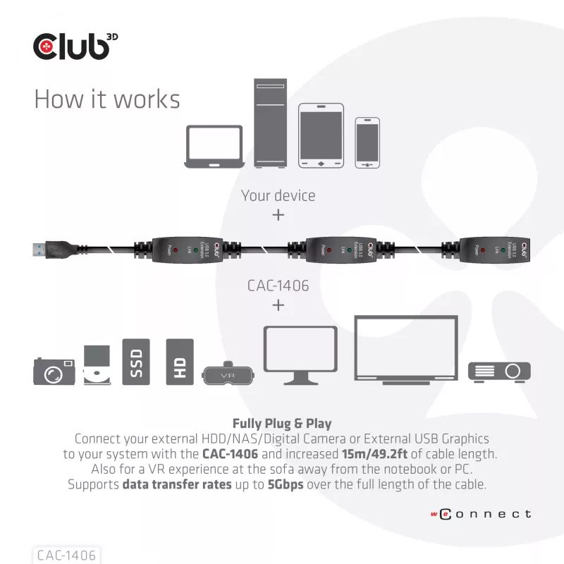 CLUB3D USB 3.2 Gen1 aktywny kabel repeater 15 m/ 49.2 ft M/F 28AWG