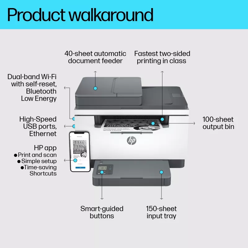 Wielofunkcyjna drukarka laserowa HP LaserJet MFP M234sdw — Mono A4, 29 str./min, Duplex, Wi‑Fi, Ethernet