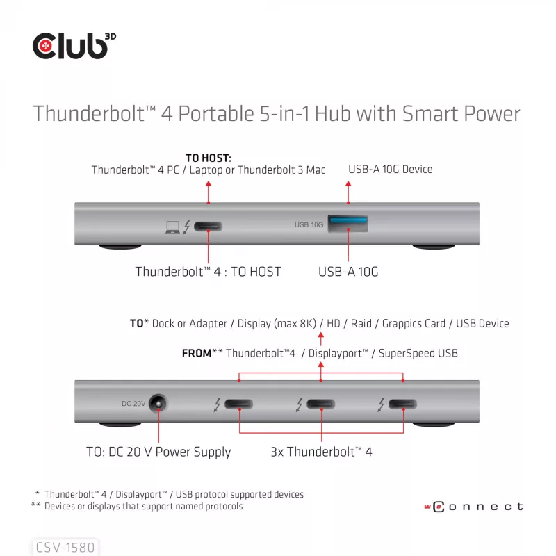 CLUB3D Certyfikowany Przenośny Hub Thunderbolt™4 5-w-1 z Inteligentnym Zasilaniem