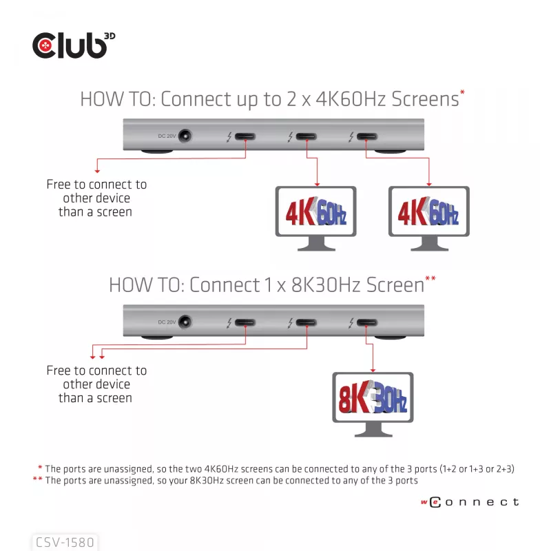CLUB3D Certyfikowany Przenośny Hub Thunderbolt™4 5-w-1 z Inteligentnym Zasilaniem