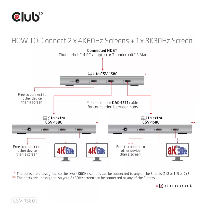 CLUB3D Certyfikowany Przenośny Hub Thunderbolt™4 5-w-1 z Inteligentnym Zasilaniem