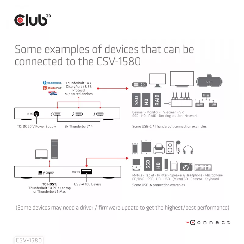 CLUB3D Certyfikowany Przenośny Hub Thunderbolt™4 5-w-1 z Inteligentnym Zasilaniem