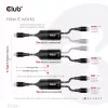 Kabel ładujący CLUB3D USB Type-C, Y do 2x USB Type-C, maks. 100W, 1,83m/6ft M/M