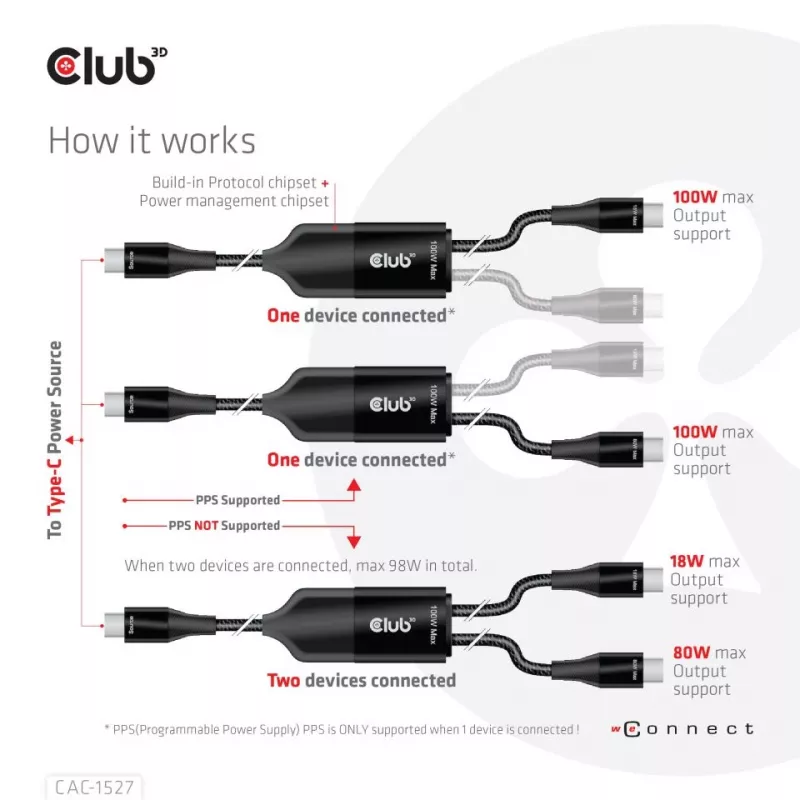 Kabel ładujący CLUB3D USB Type-C, Y do 2x USB Type-C, maks. 100W, 1,83m/6ft M/M