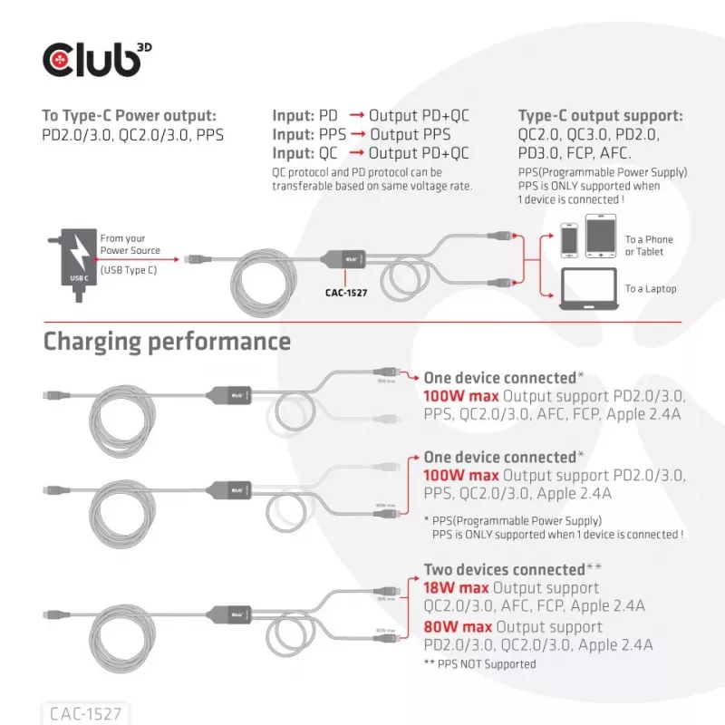 Kabel ładujący CLUB3D USB Type-C, Y do 2x USB Type-C, maks. 100W, 1,83m/6ft M/M