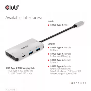 CLUB3D USB Gen2 Type-C PD Charging Hub do 2x Type-C 10G portów i 2x USB Type-A 10G portów