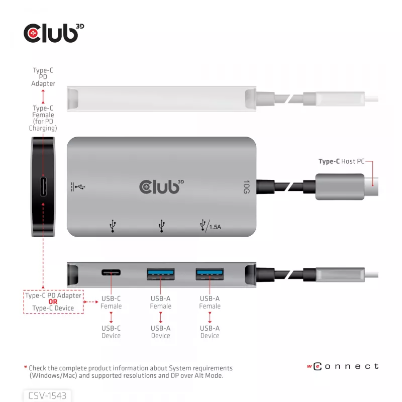 CLUB3D USB Gen2 Type-C PD Charging Hub do 2x Type-C 10G portów i 2x USB Type-A 10G portów