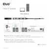 CLUB3D USB Gen2 Type-C PD Charging Hub do 2x Type-C 10G portów i 2x USB Type-A 10G portów
