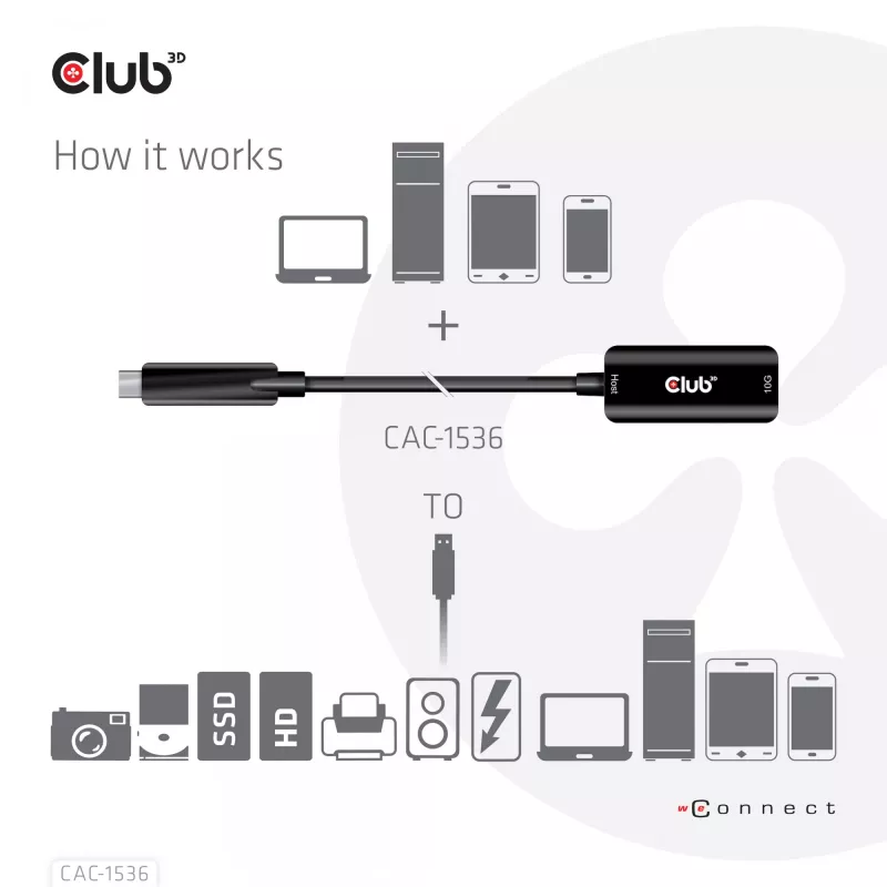 Kabel CLUB3D USB Gen2 Type-C na Type-A 10Gbps M/F 5m/16.4ft