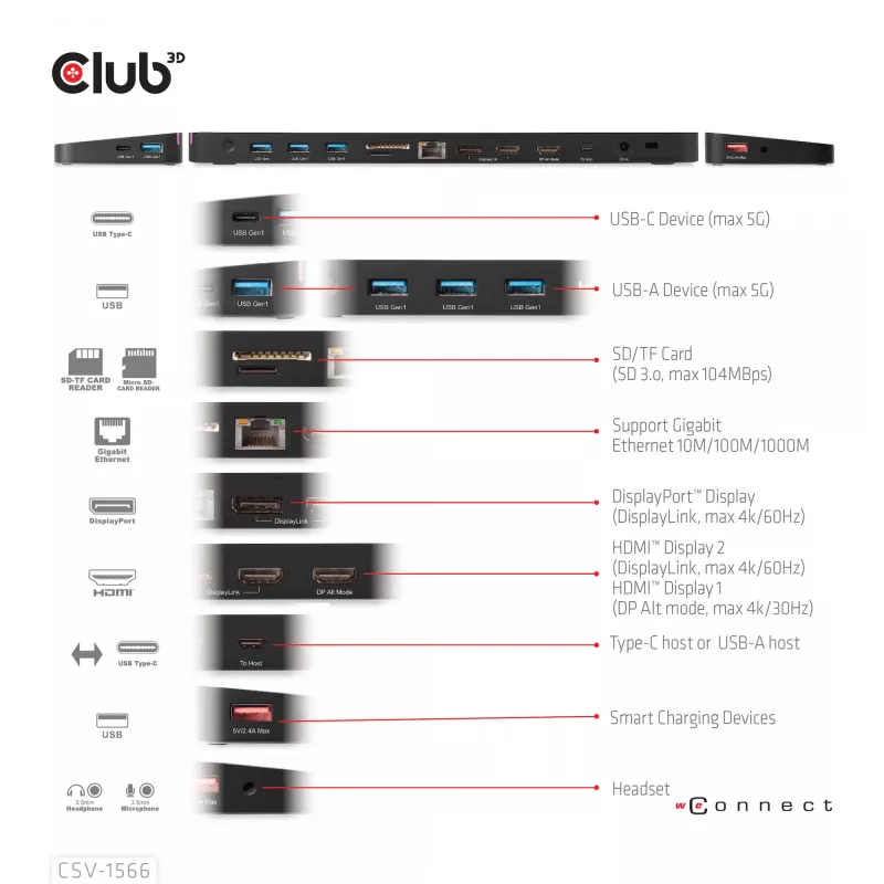 Stacja dokująca CLUB3D USB Gen1 Type-C Triple Display DP Alt mode Displaylink z dynamicznym ładowaniem PD i zasilaczem 120 W