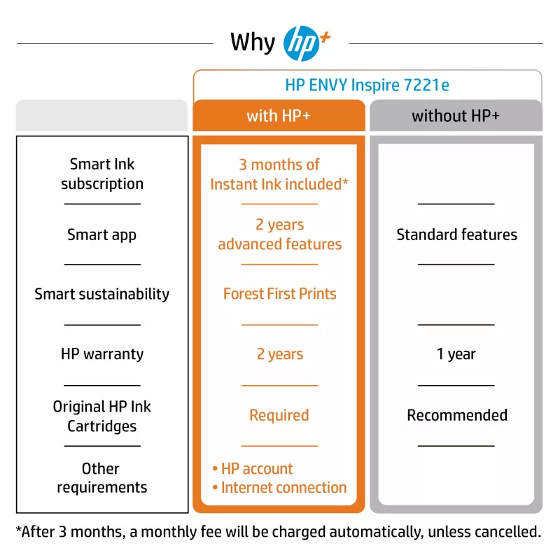 HP ENVY Inspire 7220e Bezprzewodowa kolorowa drukarka wielofunkcyjna, Instant Ink; Kopiarka, Skaner