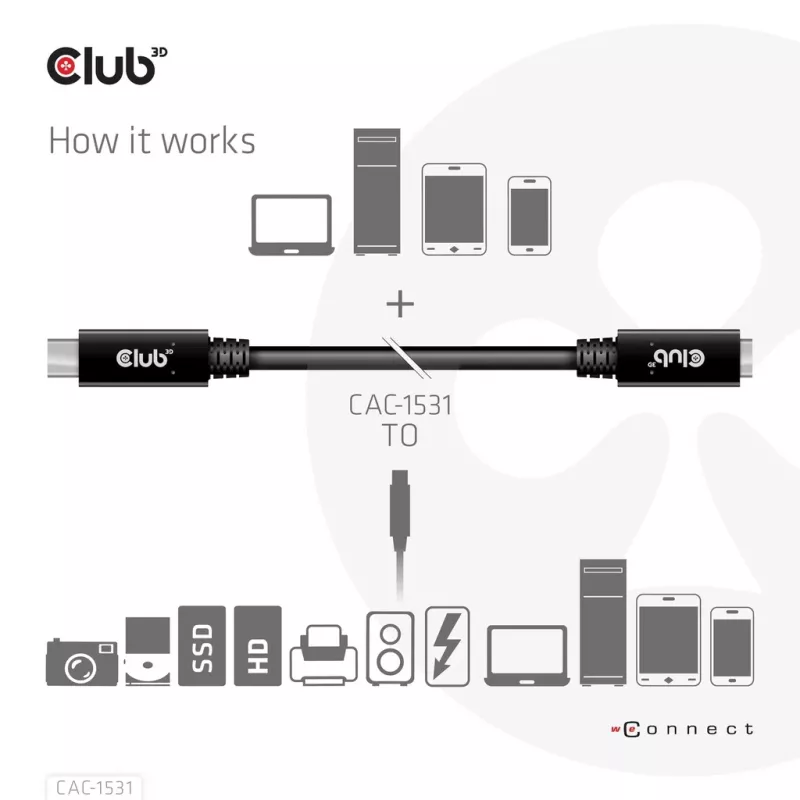 Kabel przedłużający USB Gen1 Typ-C CLUB3D CAC-1531, 1 m, wtyk USB-C na 2× gniazdo USB-C, 5 Gb/s, PD 60 W, 4K@60 Hz