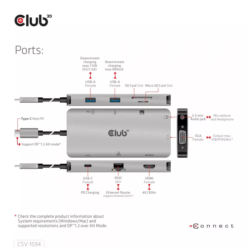 HUB CLUB3D USB Gen1 Type-C 9-in-1 z HDMI, VGA, 2x USB Gen1 Type-A, RJ45, slotami kart SD/Micro SD oraz żeńskim portem USB Gen1 Type-C