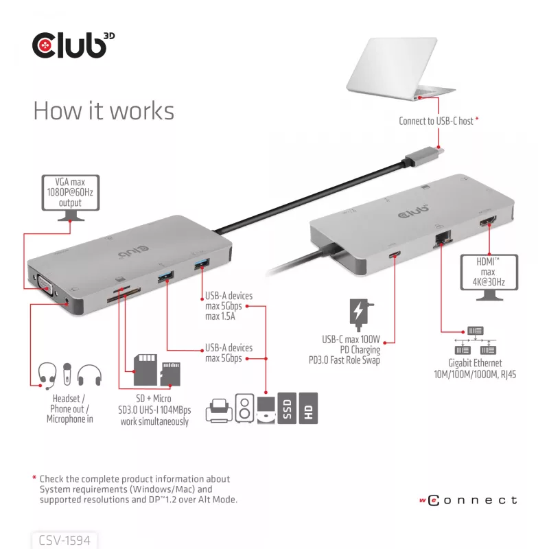 HUB CLUB3D USB Gen1 Type-C 9-in-1 z HDMI, VGA, 2x USB Gen1 Type-A, RJ45, slotami kart SD/Micro SD oraz żeńskim portem USB Gen1 Type-C