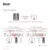 Przełącznik KVM CLUB3D DisplayPort/HDMI dla podwójnego DisplayPort 4K 60Hz