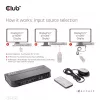 Przełącznik KVM CLUB3D DisplayPort/HDMI dla podwójnego DisplayPort 4K 60Hz