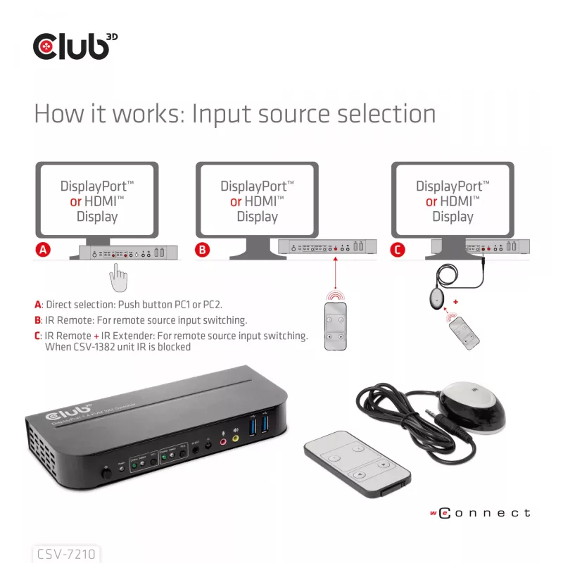 Przełącznik KVM CLUB3D DisplayPort/HDMI dla podwójnego DisplayPort 4K 60Hz