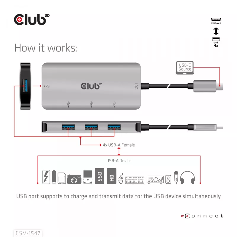 CLUB3D 4-portowy hub USB-A do USB-C – szybki transfer 10 Gbps