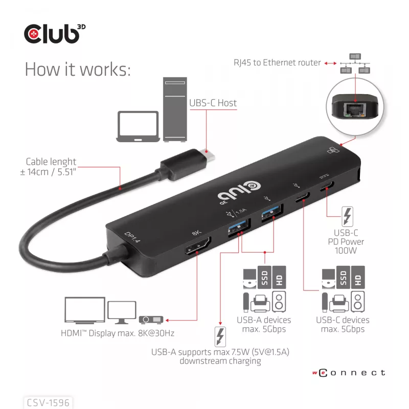 CLUB3D USB Gen1 Type-C, 6-w-1 Hub z HDMI 8K30Hz, 2xUSB Type-A, RJ45 i 2xUSB Type-C, dane i ładowanie PD 100 wat