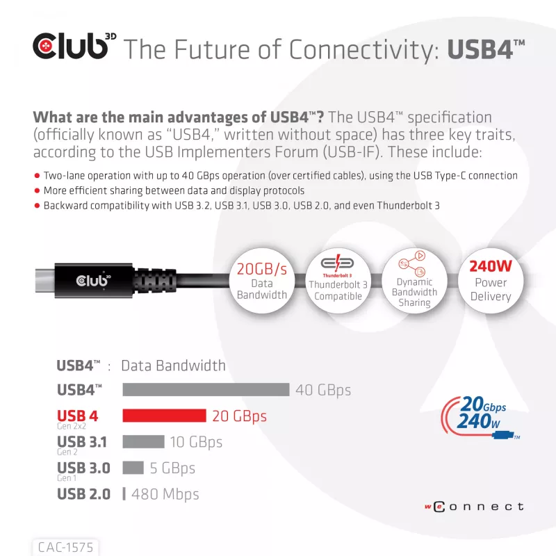 Kabel CLUB3D USB4 Gen2x2 Type-C dwukierunkowy 4K60Hz, dane 20Gbps, PD 240W (48V/5A) EPR M/M 2m