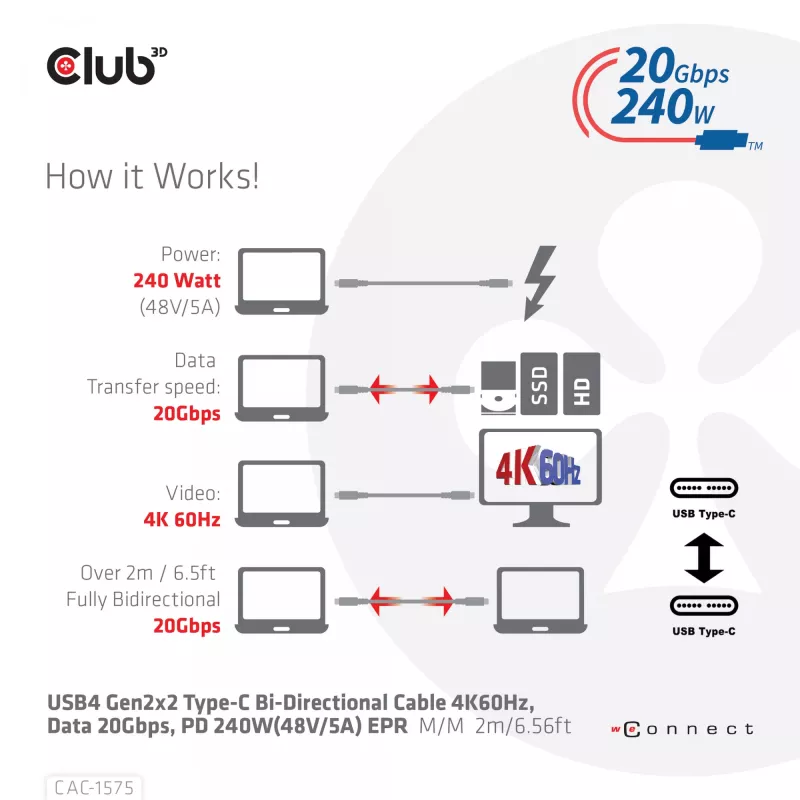 Kabel CLUB3D USB4 Gen2x2 Type-C dwukierunkowy 4K60Hz, dane 20Gbps, PD 240W (48V/5A) EPR M/M 2m