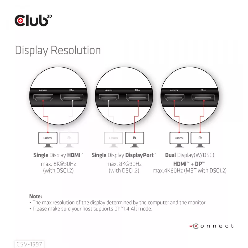 CLUB3D USB Gen 1 Type-C 8-w-1 MST Dual 4K60Hz Display Travel Dock