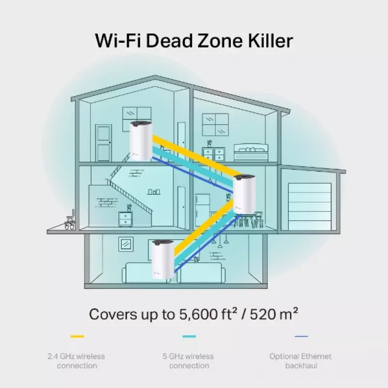 System Wi-Fi Mesh TP-Link AC1900 do całego domu, zestaw 3 sztuk
