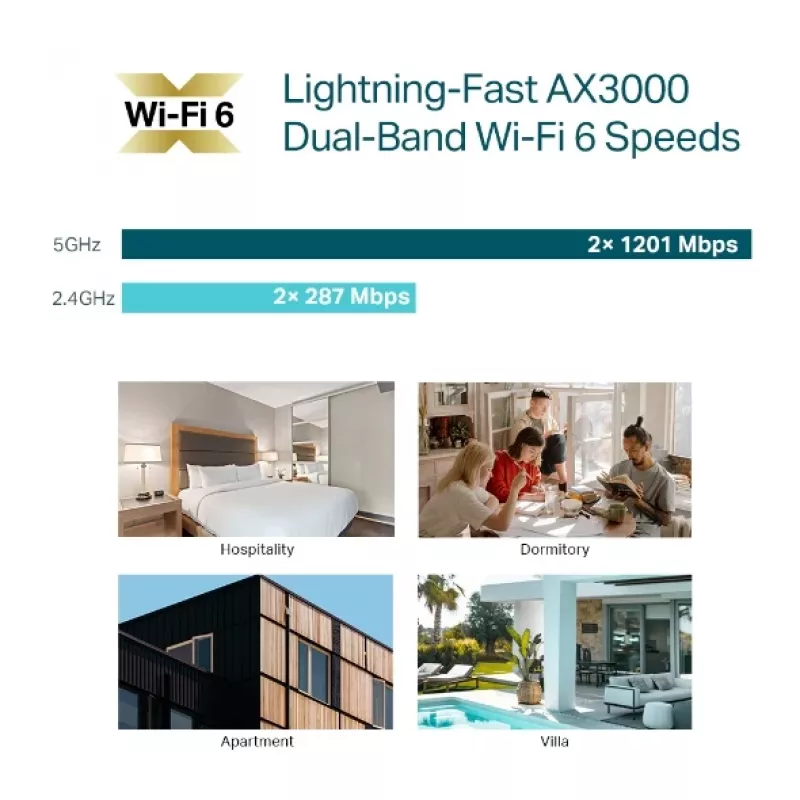 Punkt dostępowy TP-Link Omada AX3000 Wall Plate WiFi 6, 2,4 GHz, 5 GHz, 3000 Mbit/s, SNMP, SSH, WPA-Enterprise, WPA2-Enterprise, 10,100,1000 Mbit/s