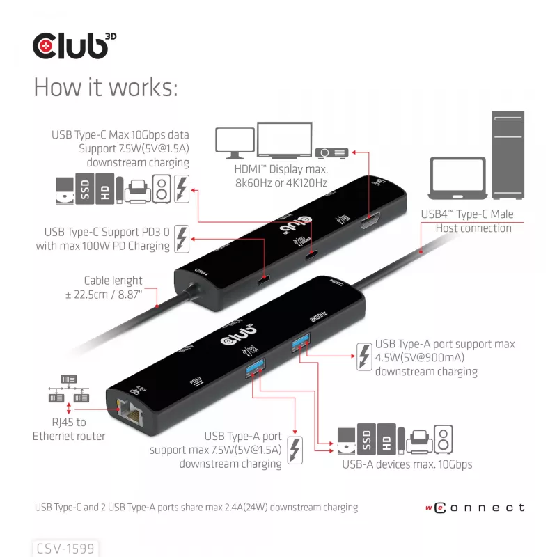CLUB3D USB4™ Gen3x2 Type-C, 6-w-1 hub z HDMI™ 8K60Hz lub 4K120Hz, 2xUSB Type-A(10G), Ethernet RJ45(2.5G) i 2xUSB Type-C, 1x Data(10G) i 1xPD3.0 ładowanie 100 W