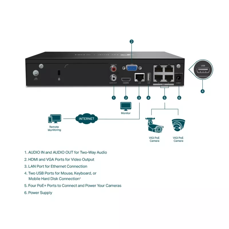 Rejestrator sieciowy TP-Link VIGI 4-kanałowy PoE+