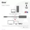 CLUB3D USB Gen2 Type-C na HDMI™ 8K60Hz lub 4K120Hz HDR10+ z DSC1.2 z Power Delivery 3.0 Aktywny Adapter M/F
