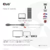 Przedłużacz HDMI CLUB3D Ultra High Speed 4K120Hz 8K60Hz 48Gbps M/F 1 m / 3,28 ft 30AWG