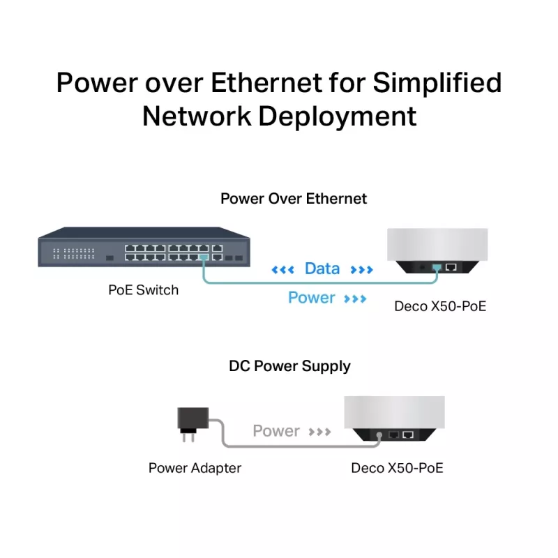 TP-Link AX3000 Całodomowy System Mesh Wi-Fi 6 z PoE
