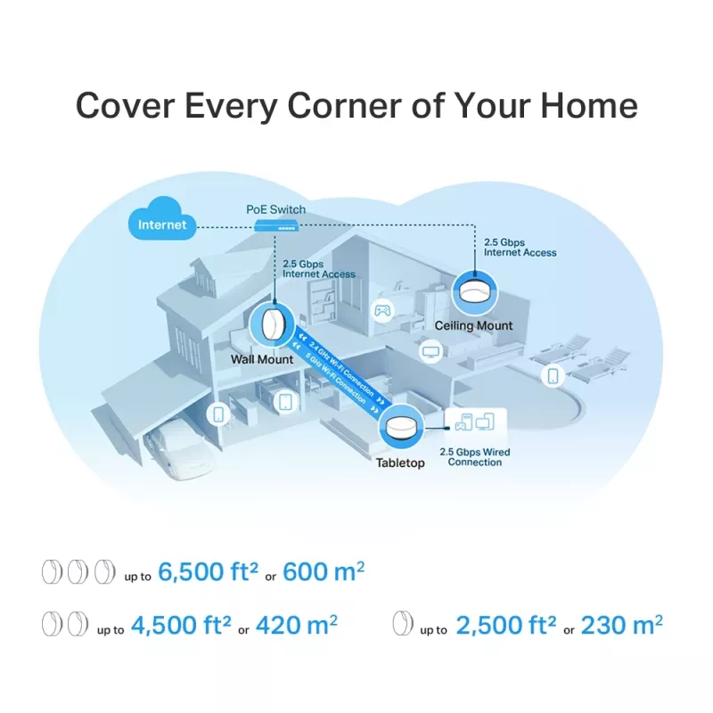 TP-Link AX3000 Całodomowy System Mesh Wi-Fi 6 z PoE