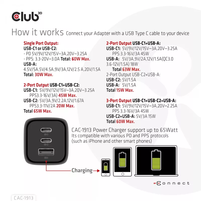 Ładowarka podróżna CLUB3D PPS 65W z technologią GAN, potrójny port (2x USB Type-C + USB Type-A), obsługa Power Delivery (PD) 3.0