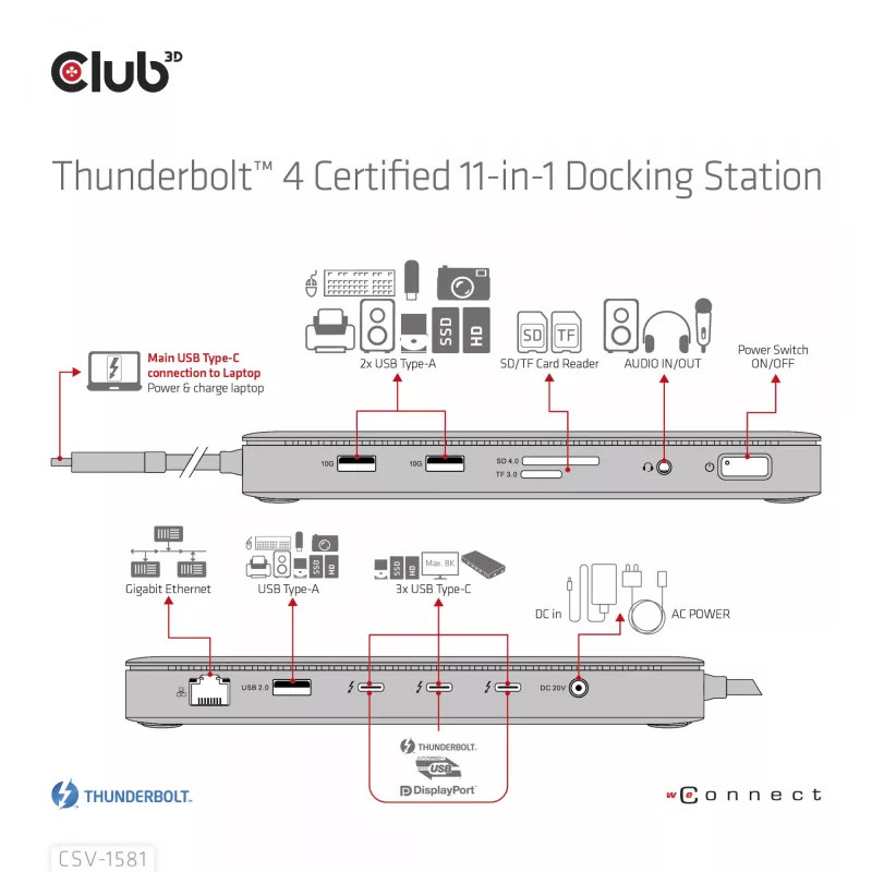 Stacja dokująca CLUB3D Thunderbolt 4 Certified 11-in-1 140W