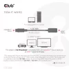 CLUB3D DisplayPort1.4 na HDMI 4K120Hz/8K60Hz HDR aktywny adapter M/F