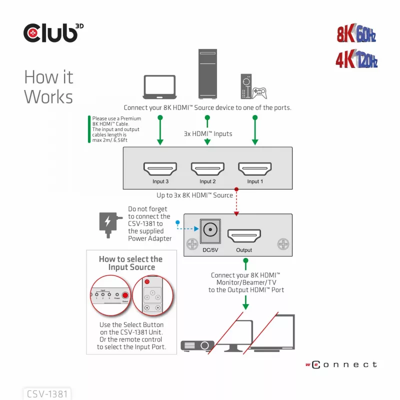 Przełącznik HDMI™ 3 do 1 8K60 Hz/4K120 Hz Club3D, 7680 x 4320 pikseli, 8K Ultra HD, czarny