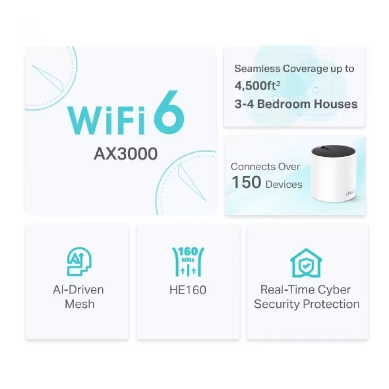 TP-Link DECO X55 (2-Pack) Dwuzakresowy (2,4 GHz / 5 GHz) Wi-Fi 6 (802.11ax) Biały 3 Wewnętrzne