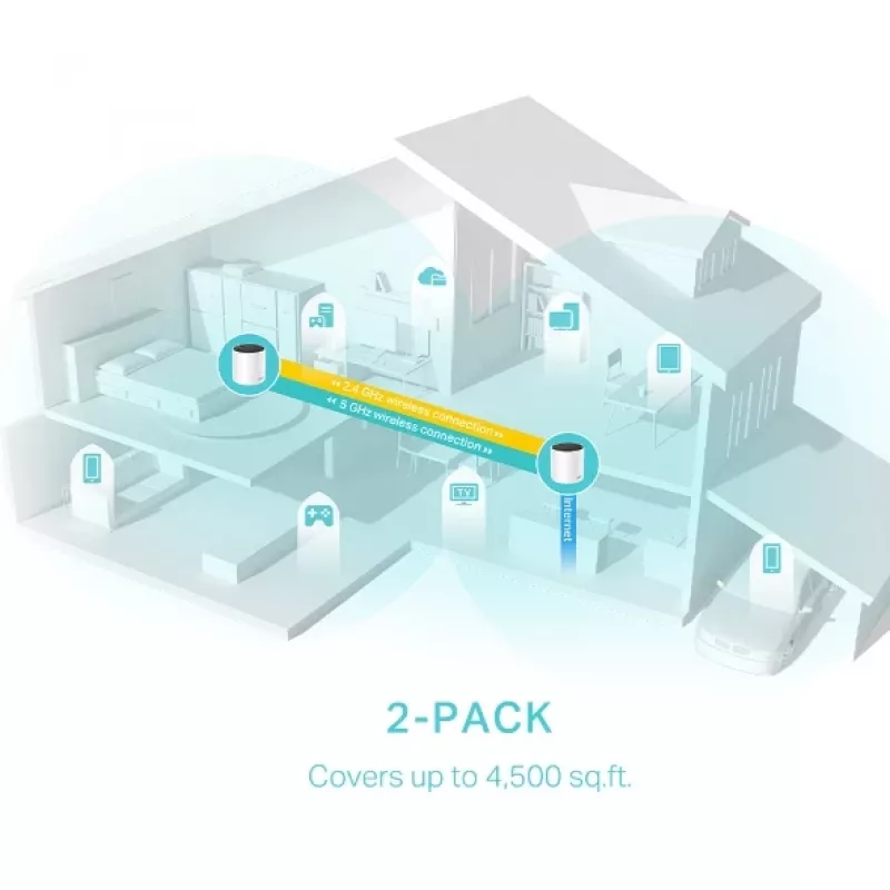 TP-Link DECO X55 (2-Pack) Dwuzakresowy (2,4 GHz / 5 GHz) Wi-Fi 6 (802.11ax) Biały 3 Wewnętrzne