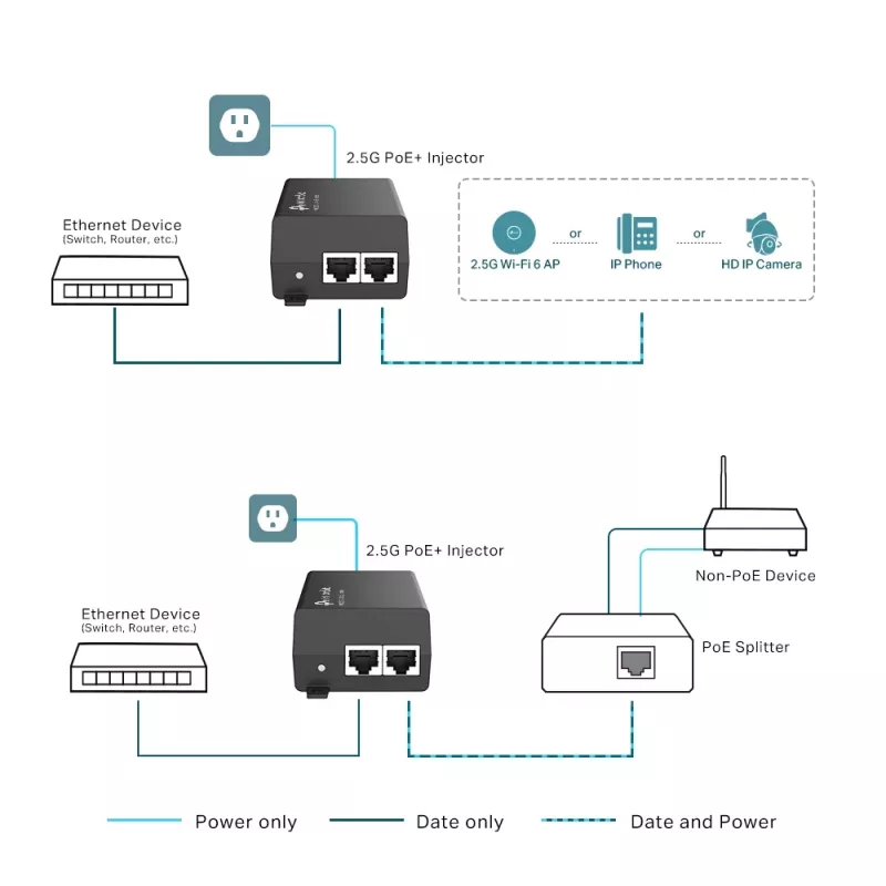 TP-Link Omada 2.5G PoE+ Adapter iniektora
