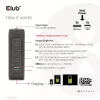 CLUB3D Międzynarodowa ładowarka podróżna 140W z technologią GaN, cztery porty USB Type-A (1x) i -C (3x), obsługa PPS + Power Delivery (PD) 3.1