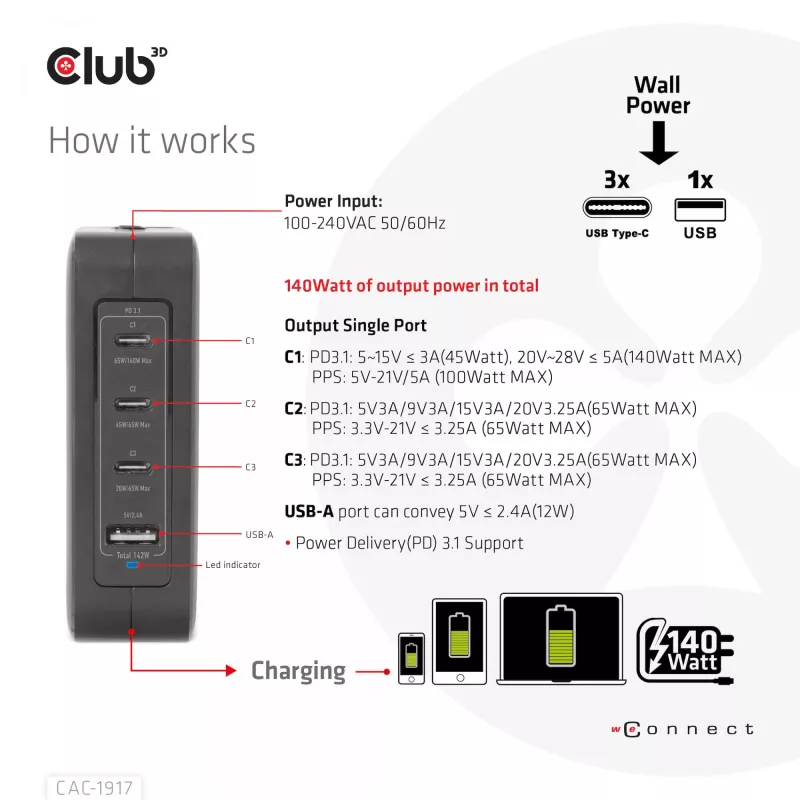 CLUB3D Międzynarodowa ładowarka podróżna 140W z technologią GaN, cztery porty USB Type-A (1x) i -C (3x), obsługa PPS + Power Delivery (PD) 3.1