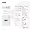 CLUB3D Międzynarodowa ładowarka podróżna 140W z technologią GaN, cztery porty USB Type-A (1x) i -C (3x), obsługa PPS + Power Delivery (PD) 3.1