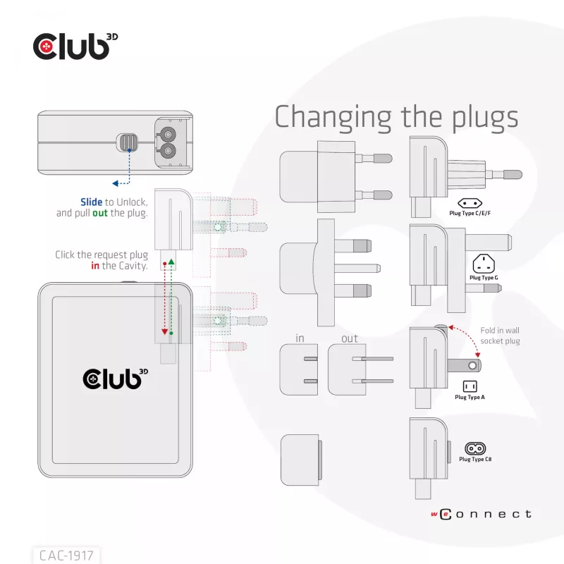 CLUB3D Międzynarodowa ładowarka podróżna 140W z technologią GaN, cztery porty USB Type-A (1x) i -C (3x), obsługa PPS + Power Delivery (PD) 3.1