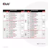 CLUB3D Międzynarodowa ładowarka podróżna 140W z technologią GaN, cztery porty USB Type-A (1x) i -C (3x), obsługa PPS + Power Delivery (PD) 3.1